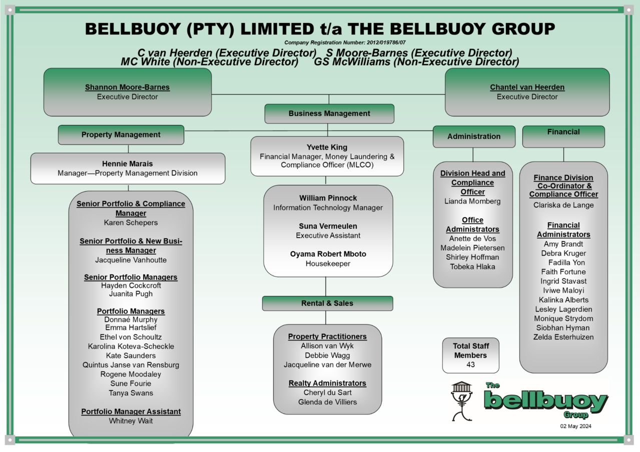 Proposed-bb-pty-ltd-organogram-07-january-2025