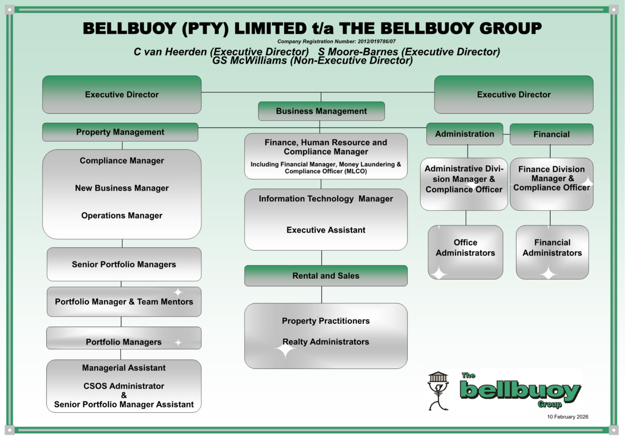 Proposed-bb-pty-ltd-organogram-10-february-20261 Proposed-bb-pty-ltd-organogram-10-february-20261