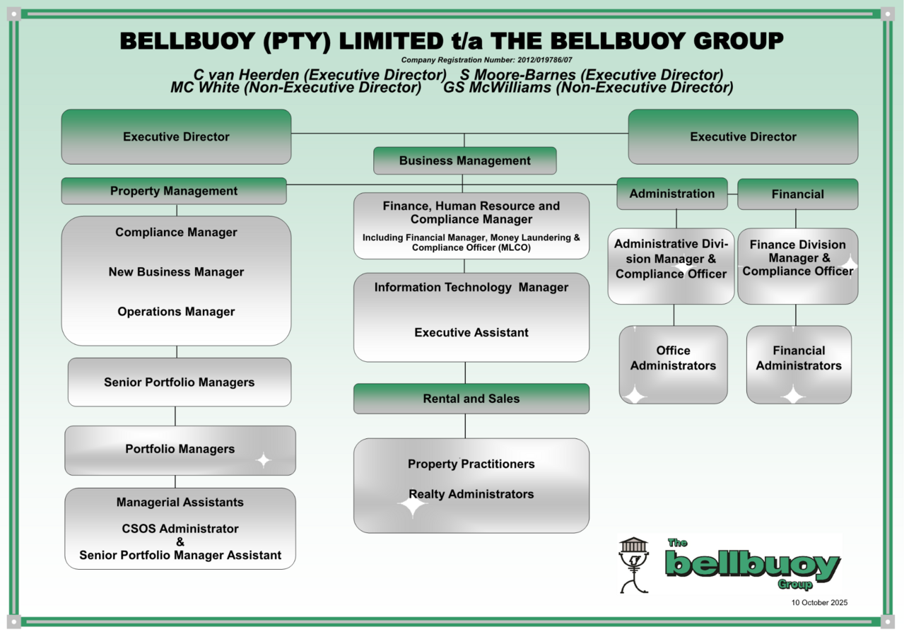 Proposed-bb-pty-ltd-organogram-10-october-20251 Proposed-bb-pty-ltd-organogram-10-october-20251