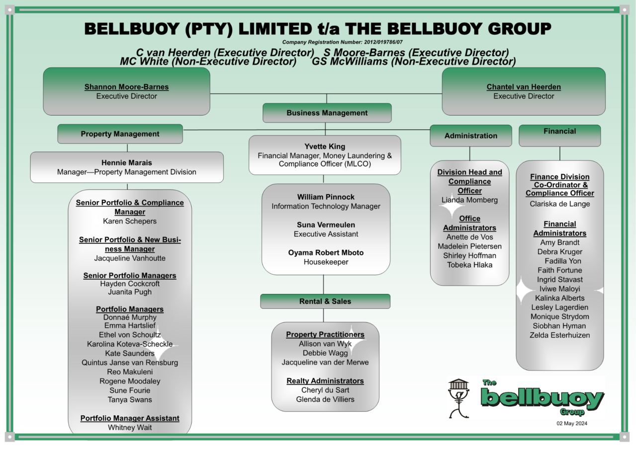 Proposed-bb-pty-ltd-organogram-25-october-20241