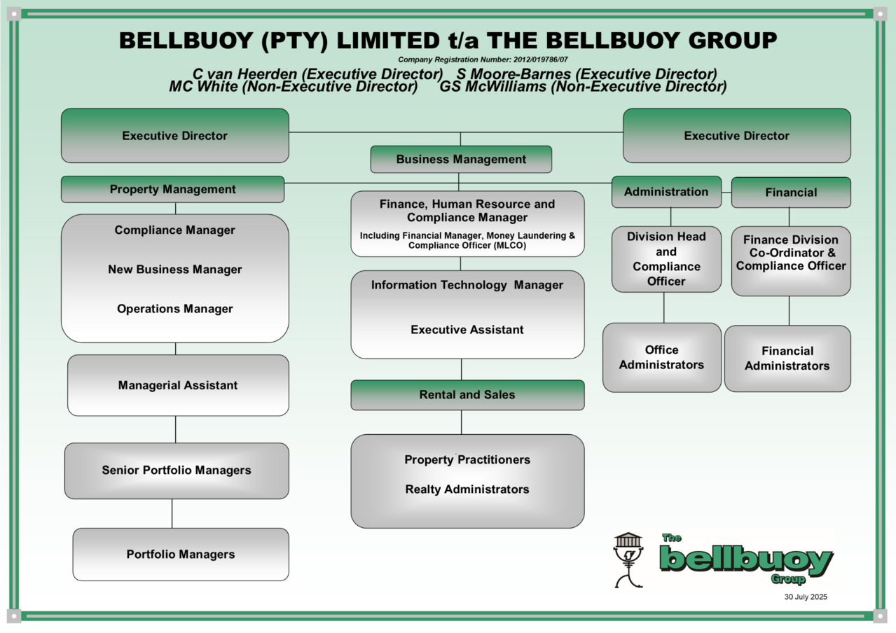 Proposed-bb-pty-ltd-organogram-30-july-2025-final Proposed-bb-pty-ltd-organogram-30-july-2025-final